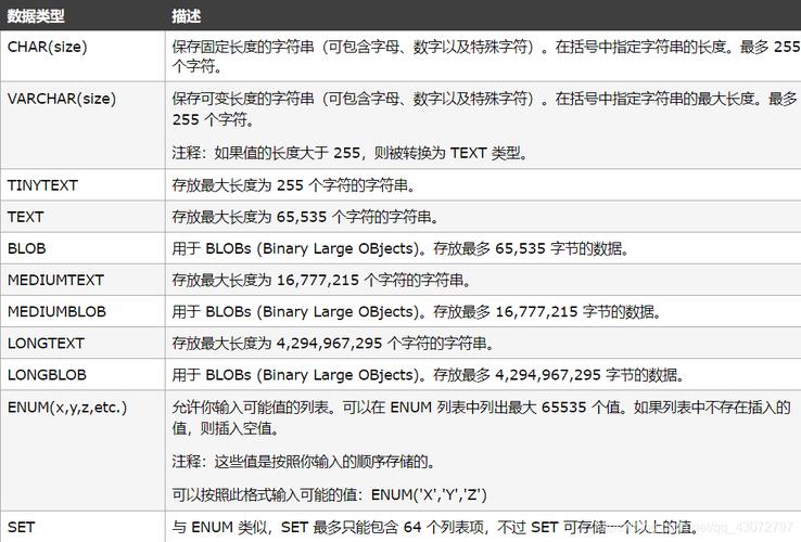 MySQL数据库检测指南