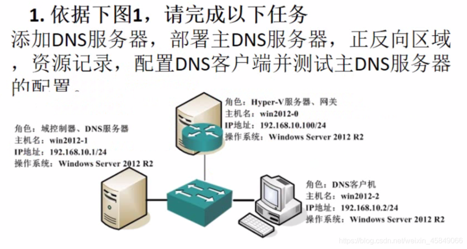 DNS服务器配置详解