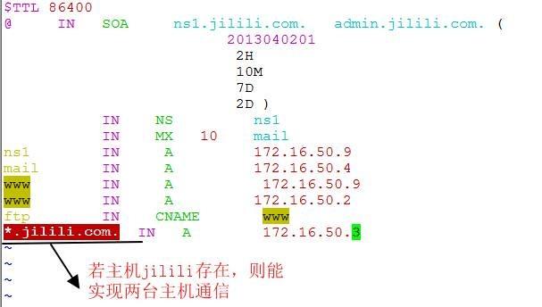 DNS服务器配置详解