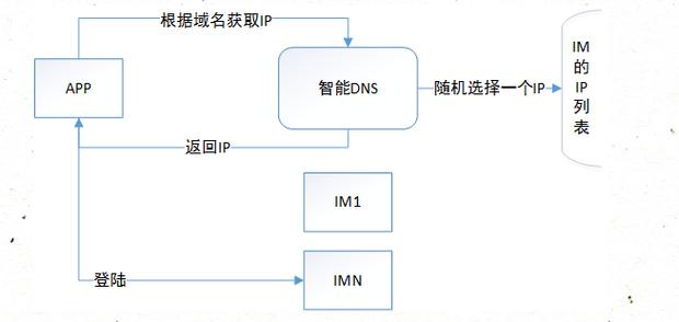 西安DNS服务器全面解析