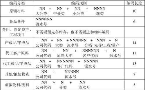 检测文件编码的重要性