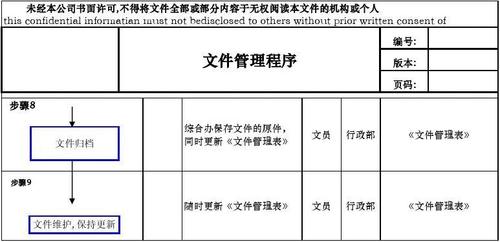 检测文件编码的重要性