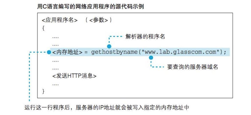 DNS，即域名系统（Domain Name System），是互联网中一个核心的服务，负责将人类可读的网站地址（如www.example.com）转换为机器可识别的IP地址（如192.0.2.1）。这一过程称为域名解析，是实现网络通信的基础。下面详细介绍几个知名的公共DNS服务器地址及其特点