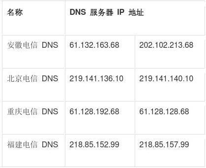 联通DNS优化指南