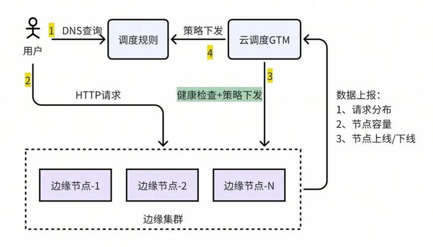 联通DNS优化指南