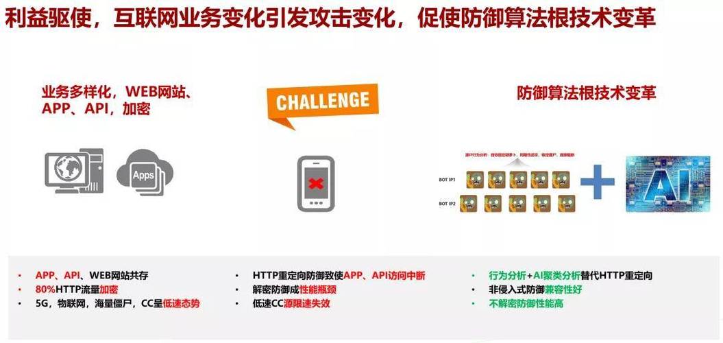 重定向检测是一种网络安全技术，用于识别和防止恶意软件将受害者的互联网流量重定向至欺诈性或有害的网站。这种技术通常被集成在各种安全产品中，如防病毒软件、防火墙、以及专业的网络监控工具。以下是关于重定向检测的详细内容