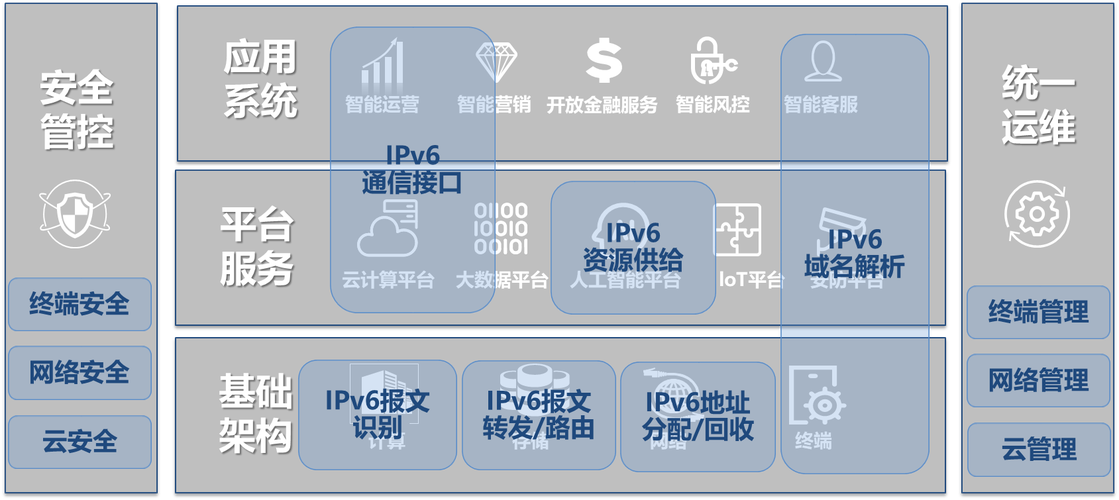 在当今互联网时代，VPS（虚拟专用服务器）已成为许多在线业务和个人项目的重要基础设施。了解如何检测VPS的状态和性能，对于确保服务的连续性和优化用户体验至关重要。下面将详细探讨如何检测VPS，包括IP和端口的连通性测试、性能评估等方面。