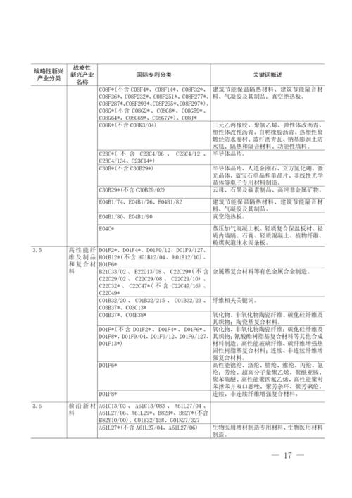 国际专利分类(IPC)查询详解