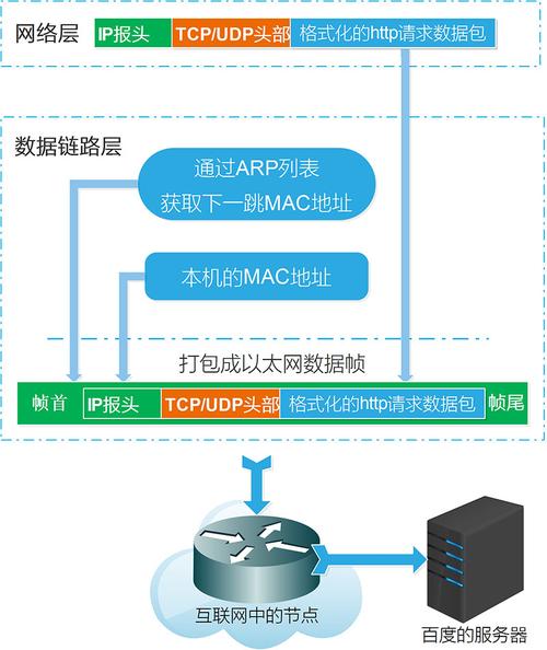 DNS污染是网络安全领域中一个重要且经常被提及的问题，涉及到网络数据的路由和用户数据安全。本文旨在全面阐述DNS污染的定义、原理、危害及防护措施，并解答一些常见问题。我们还将探讨如何通过实用的工具和方法来防止DNS污染，保障网络浏览的安全与私密。