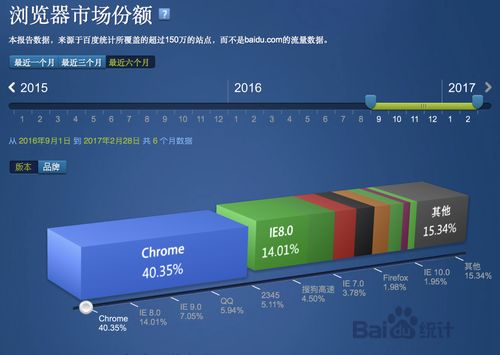 兼容性策略，在现代网页开发中，开发者需要考虑到各种浏览器的兼容性。除了检测IE版本之外，还需要对其他浏览器进行检测和适配，使用诸如Modernizr, HTML5Shiv等工具来确保最新标准的兼容性。