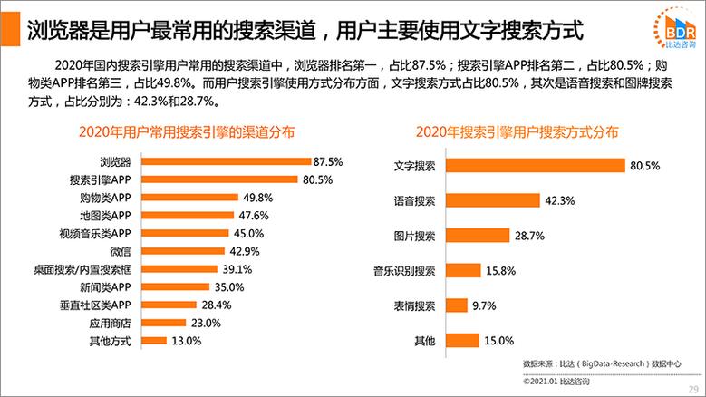 SEO网站排名查询是一个专注于分析和优化网站在搜索引擎中的表现的复杂过程。这一过程不仅包括对网站内部因素的优化，还涉及到外部链接建设、关键词研究等多个方面。本文将深入探讨如何进行有效的SEO网站排名查询，包括使用的工具、策略及常见问题解答，以帮助网站拥有者或SEO专家提高其网站的搜索引擎排名。