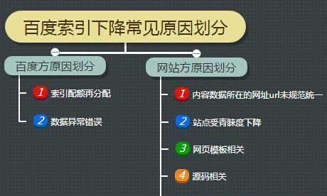 在网络世界中，死链的存在对网站的用户体验及搜索引擎优化（SEO）产生不利影响。有效检测和处理死链，是维护网站健康状态的重要工作之一。下面将详细介绍几种高效的死链批量检测工具和方法，帮助网站管理员及时识别并解决死链问题。