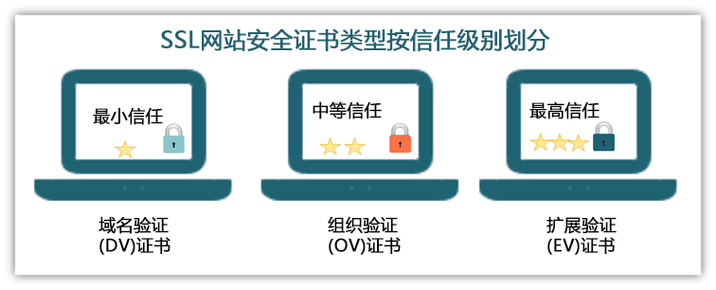 当SSL证书到期后，为了保障网站的安全性和用户信任度，及时更换新的证书是至关重要的。以下将详细介绍SSL证书更换的过程，确保您能够顺利完成这一重要任务。具体如下