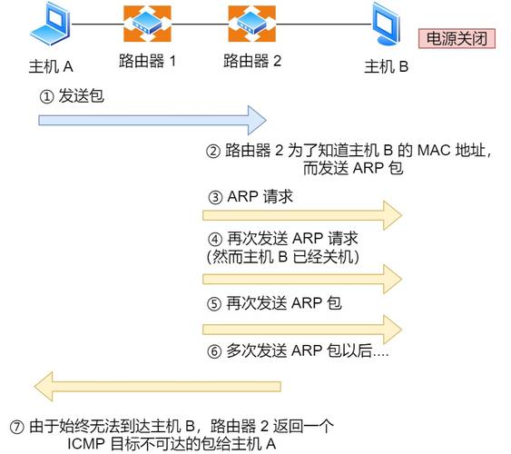 网络Ping值详解