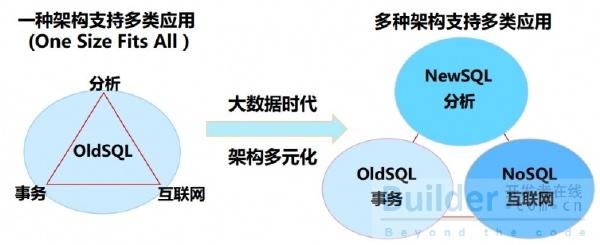 在互联网时代，域名不仅是企业和个人在数字世界中的身份标识，也是访问网络内容的桥梁。随着网络信息量的飞速增长，好的域名越来越难以获得，因此进行有效的域名注册检测变得尤为重要。以下内容将详细解析域名注册检测的多个方面，帮助用户更好地理解和使用相关工具。