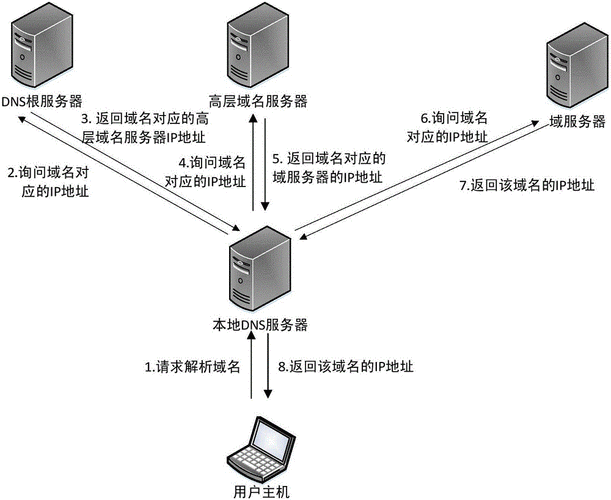 DNS测速全面解析