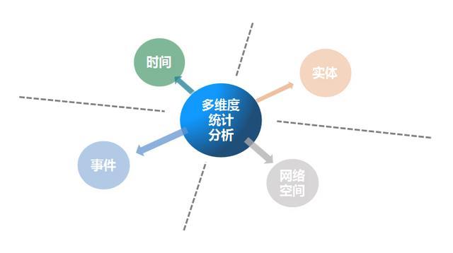 网站优化的多维度分析