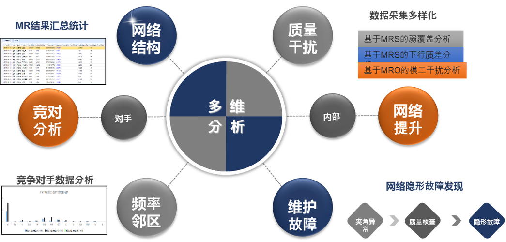 网站优化的多维度分析