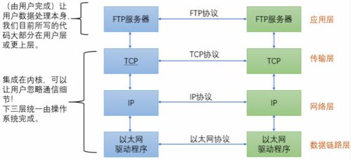 IPV6的实际用处体现在多个方面，从支持的终端设备到网络层的数据传输服务，再到国家层面的网络部署和国际互联网的演进趋势。具体分析如下