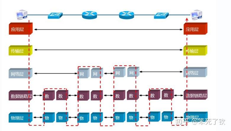 IPV6的实际用处体现在多个方面，从支持的终端设备到网络层的数据传输服务，再到国家层面的网络部署和国际互联网的演进趋势。具体分析如下