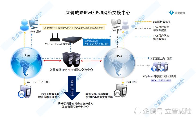 IPV6的实际用处体现在多个方面，从支持的终端设备到网络层的数据传输服务，再到国家层面的网络部署和国际互联网的演进趋势。具体分析如下