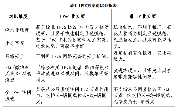 如何通过本地Ping测试来评估网络连接质量？