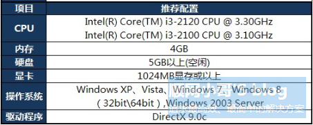 关于FPS与Ping的影响