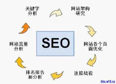 随着互联网信息时代的到来，搜索引擎优化（SEO）在提升网站可见度、增加流量方面扮演着越来越重要的角色。百度作为中国最大的搜索引擎平台，其对网站的检测和评估标准尤为关键。本文将详细探讨百度SEO检测的各个方面及其重要性，帮助网站管理员更好地理解和优化自己的网站。