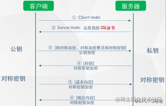 网站SSL证书的作用