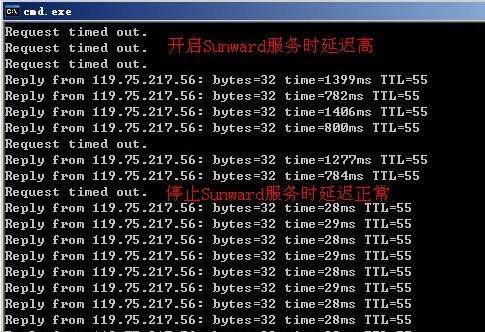 在网络通信中，Ping值，即网络延迟，是指数据从发送到接收所需的时间，这个参数对在线游戏、实时视频会议等应用的体验至关重要。一个理想的网络环境应拥有较低的Ping值，以确保数据传输的高效率和低延迟。