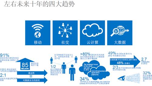 在互联网时代，域名不仅是网站访问的钥匙，更是企业和个人在数字世界中的身份标识。对于希望注册域名的用户来说，选择一个可靠的域名注册商并提供详尽的查询服务是至关重要的。本文将深入探讨多个知名域名注册商提供的查询工具，并分析它们的特点和功能。