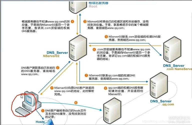 微软DNS服务详解