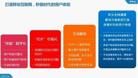 在互联网时代，域名的健康状态直接关系到网站的访问稳定性和用户体验。域名拦截查询是一个专业的过程，涉及多个方面的检测，包括域名的备案状态、被墙状态、以及各类网络链接的可用性等。下面将详细介绍域名拦截查询的几个关键方面，并探讨其重要性。