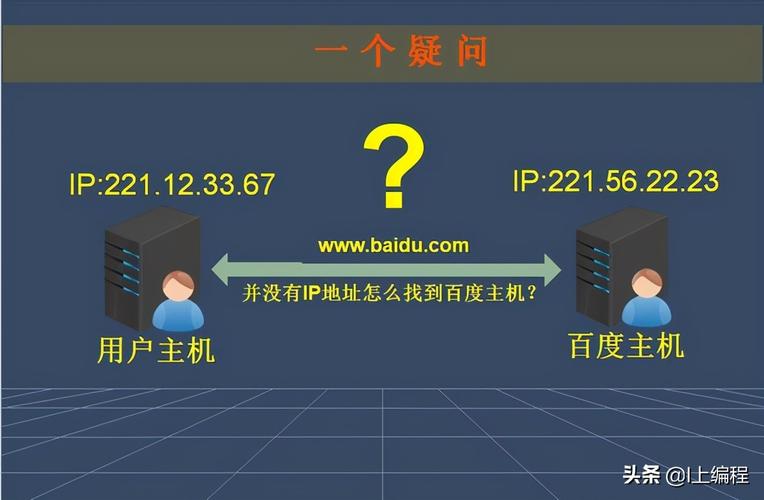 DNS，即域名系统（Domain Name System），是互联网中用于将用户可读的域名转换为机器可读的IP地址的关键技术。这一转换过程对于网络通信至关重要，因为它使得用户能够通过易于记忆的名称来访问网站，而无需记住复杂的数字代码。下面将探讨DNS技术对网络的影响，包括网络性能、稳定性和安全性等方面