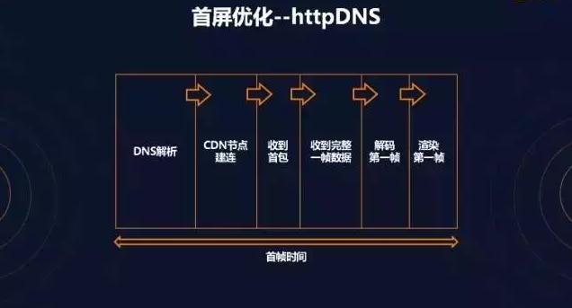 关于DNS污染的危害，可以从多个维度进行详细探讨。下面将针对每个危害进行详尽解释，并提供一些应对措施。具体内容如下