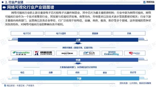 在网络技术领域，Ping是一个极为重要的工具，用于评估网络连接的质量。本文旨在深入探讨关于最高Ping的相关问题，包括其成因、影响以及可能的解决方案等，以便读者能够更全面地理解网络延迟及其对日常使用的影响。