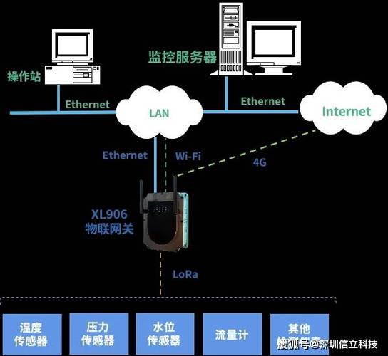 在网络技术领域，Ping是一个极为重要的工具，用于评估网络连接的质量。本文旨在深入探讨关于最高Ping的相关问题，包括其成因、影响以及可能的解决方案等，以便读者能够更全面地理解网络延迟及其对日常使用的影响。