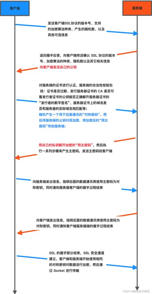 SSL检测是网络安全领域的一种重要技术，主要用于对使用SSL/TLS协议加密的通信进行安全性审查。SSL（安全套接层）及其后继者TLS（传输层安全）是为了在Internet上保证数据传输安全及完整性的协议。SSL检测的核心作用在于确保数据在传输过程中既不会被第三方窃听，也不会被恶意篡改。