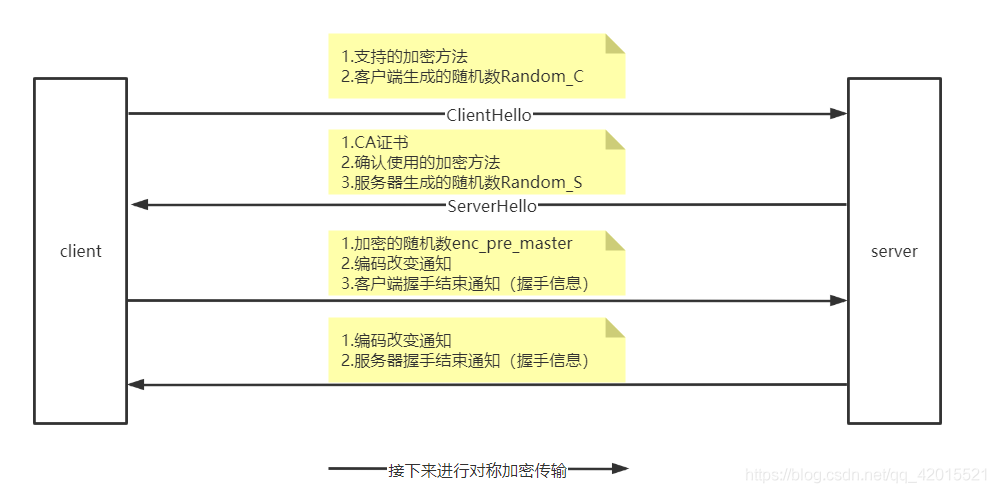 SSL检测是网络安全领域的一种重要技术，主要用于对使用SSL/TLS协议加密的通信进行安全性审查。SSL（安全套接层）及其后继者TLS（传输层安全）是为了在Internet上保证数据传输安全及完整性的协议。SSL检测的核心作用在于确保数据在传输过程中既不会被第三方窃听，也不会被恶意篡改。