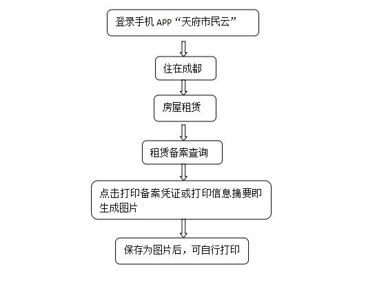 查询备案的步骤与要求