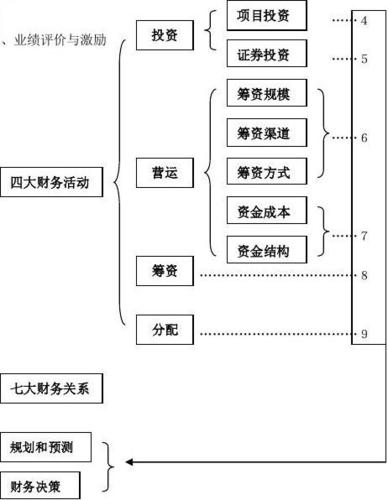 如何有效管理个人财务