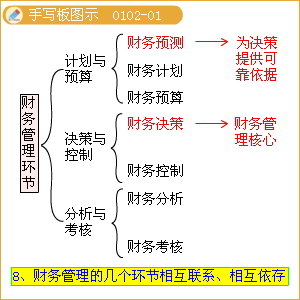 如何有效管理个人财务