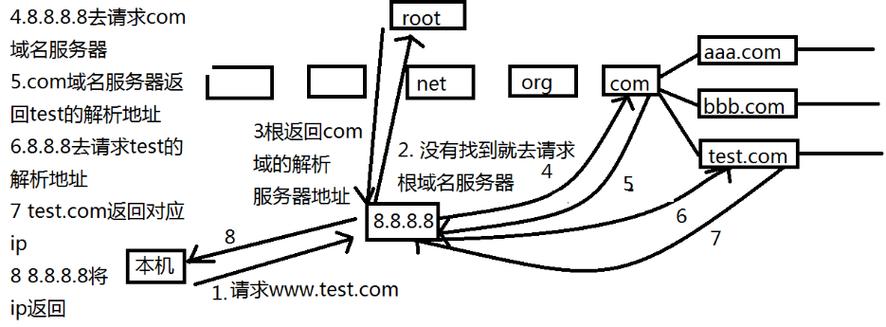 在Linux系统中，查看DNS信息是一项基本而重要的网络管理任务。了解如何获取DNS服务器的地址及其它相关配置，对于网络故障排查和系统优化至关重要。下面详细介绍在Linux中查看DNS设置的方法。