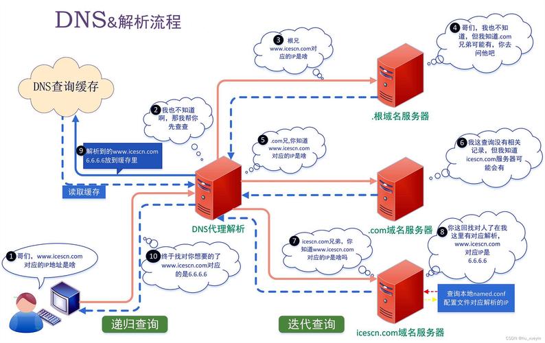 在Linux系统中，查看DNS信息是一项基本而重要的网络管理任务。了解如何获取DNS服务器的地址及其它相关配置，对于网络故障排查和系统优化至关重要。下面详细介绍在Linux中查看DNS设置的方法。