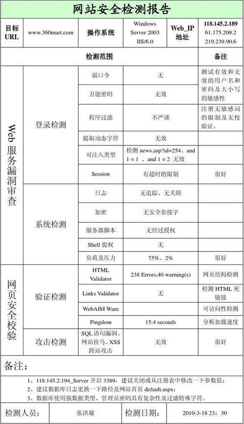 浏览器安全检测的重要性