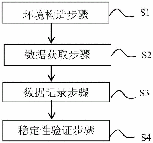 怎么检测网络的稳定性