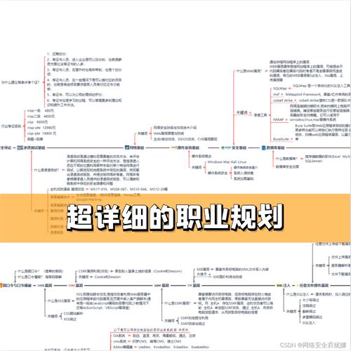 如何快速发现并防范网络劫持？