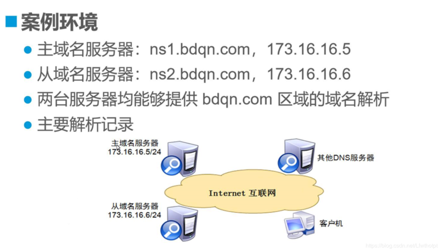 在网络通信中，DNS（域名系统）扮演着至关重要的角色。它负责将人类可读的网站地址转换为机器可读的IP地址。然而，当DNS出现异常时，这一转换过程可能会受阻，导致用户无法访问特定的网站或服务。本文旨在详细解析如何识别DNS检测中的异常情况，并提供相应的解决策略。