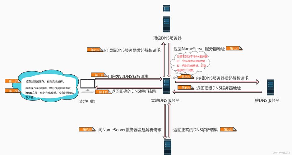 在网络通信中，DNS（域名系统）扮演着至关重要的角色。它负责将人类可读的网站地址转换为机器可读的IP地址。然而，当DNS出现异常时，这一转换过程可能会受阻，导致用户无法访问特定的网站或服务。本文旨在详细解析如何识别DNS检测中的异常情况，并提供相应的解决策略。