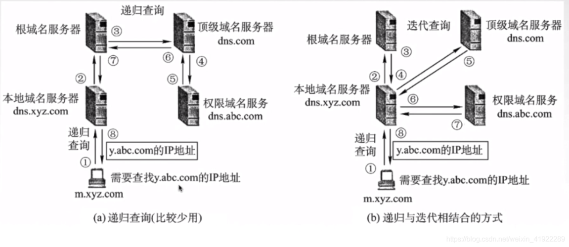 广东移动DNS服务详解